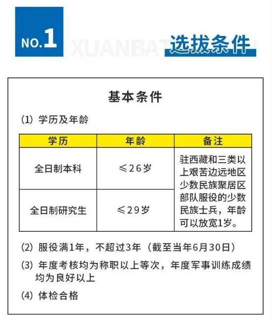 2025年大学生参军，提干、考学、保送的最新优待和条件要求！