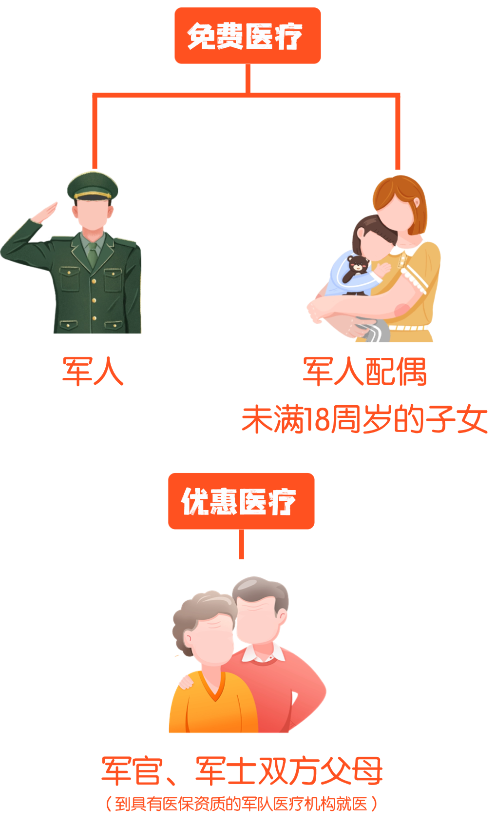 四川省2025年最新入伍优待政策（9）