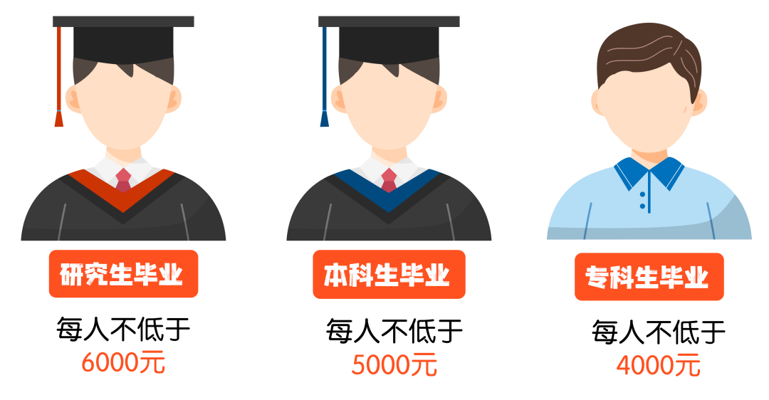 四川省2025年最新入伍优待政策（14）