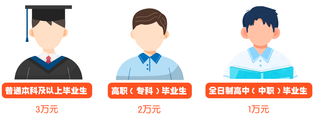 四川省2025年最新入伍优待政策（18）