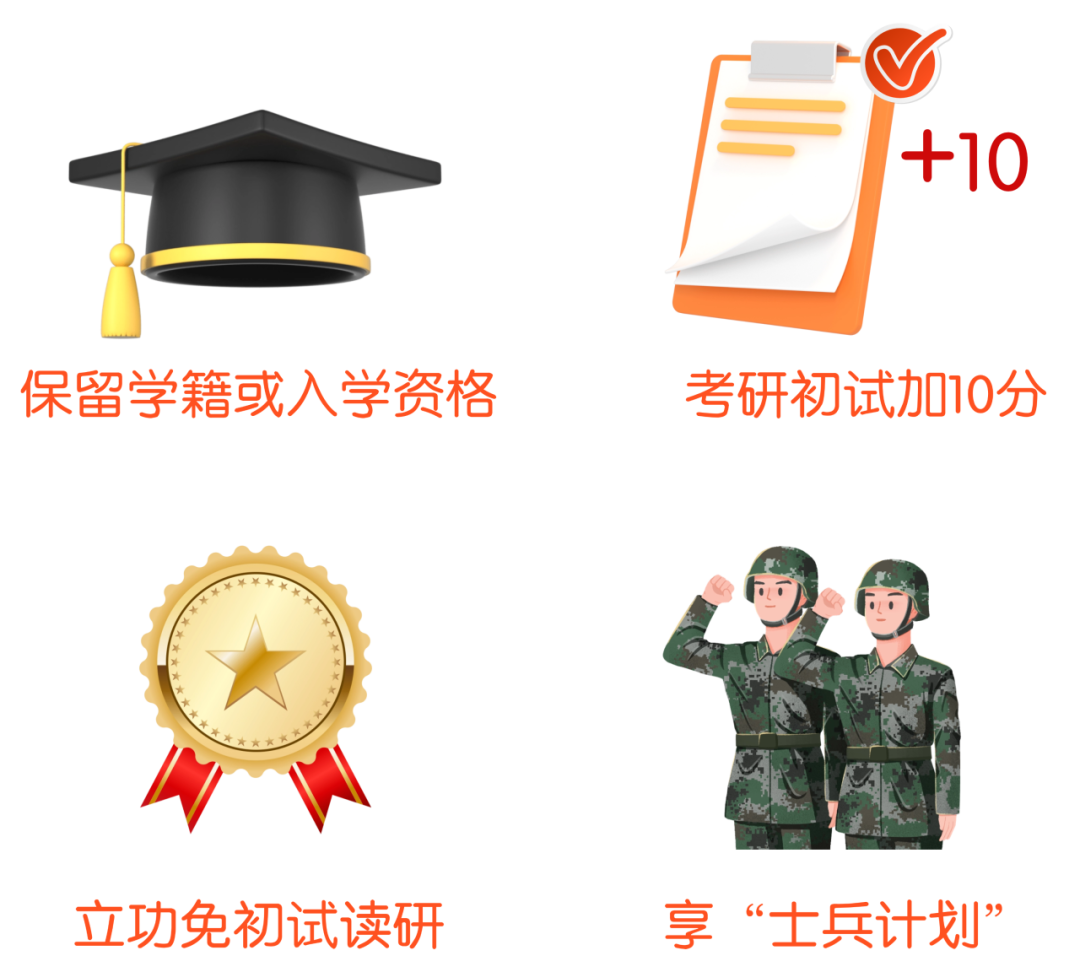 四川省2025年最新入伍优待政策（30）