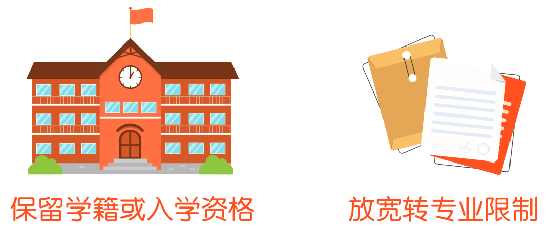 四川省2025年最新入伍优待政策（28）