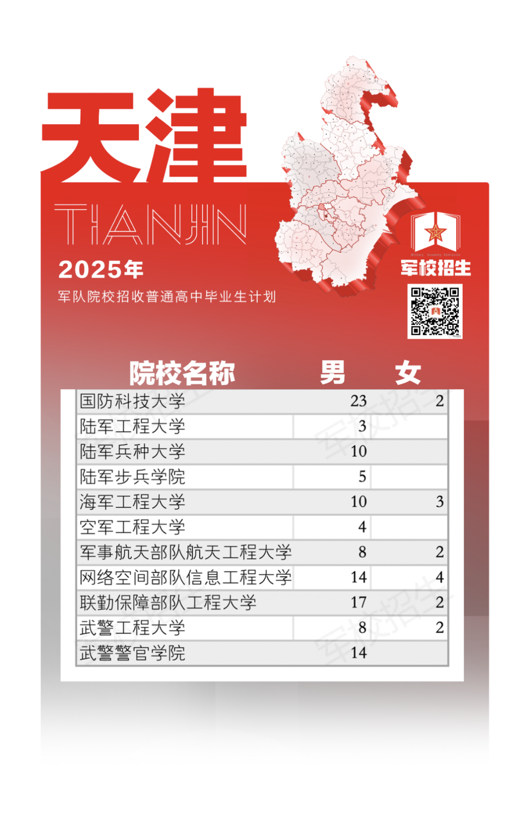 权威发布！2025年军队院校招生计划来了→（2）