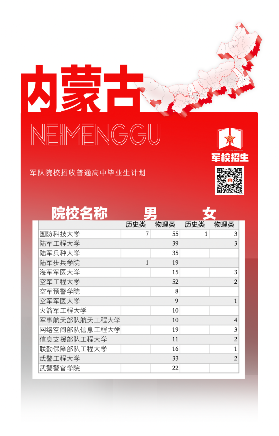 权威发布！2025年军队院校招生计划来了→（5）