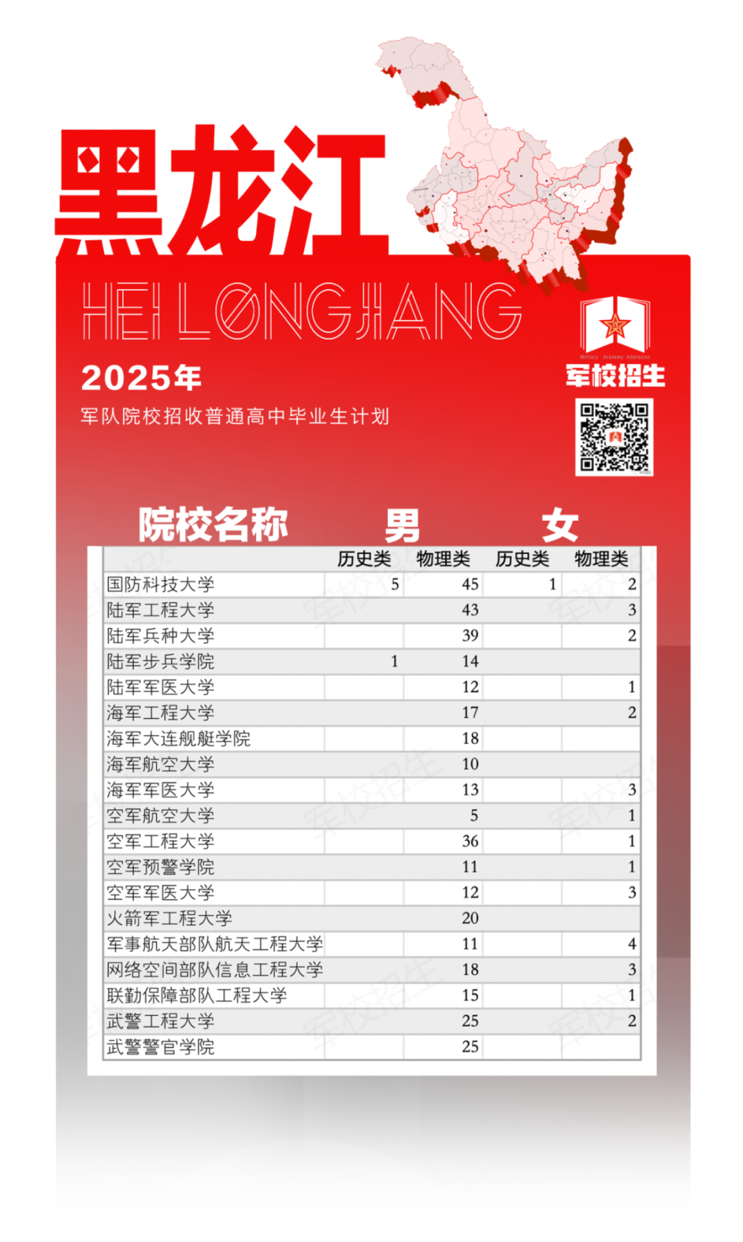 权威发布！2025年军队院校招生计划来了→（8）