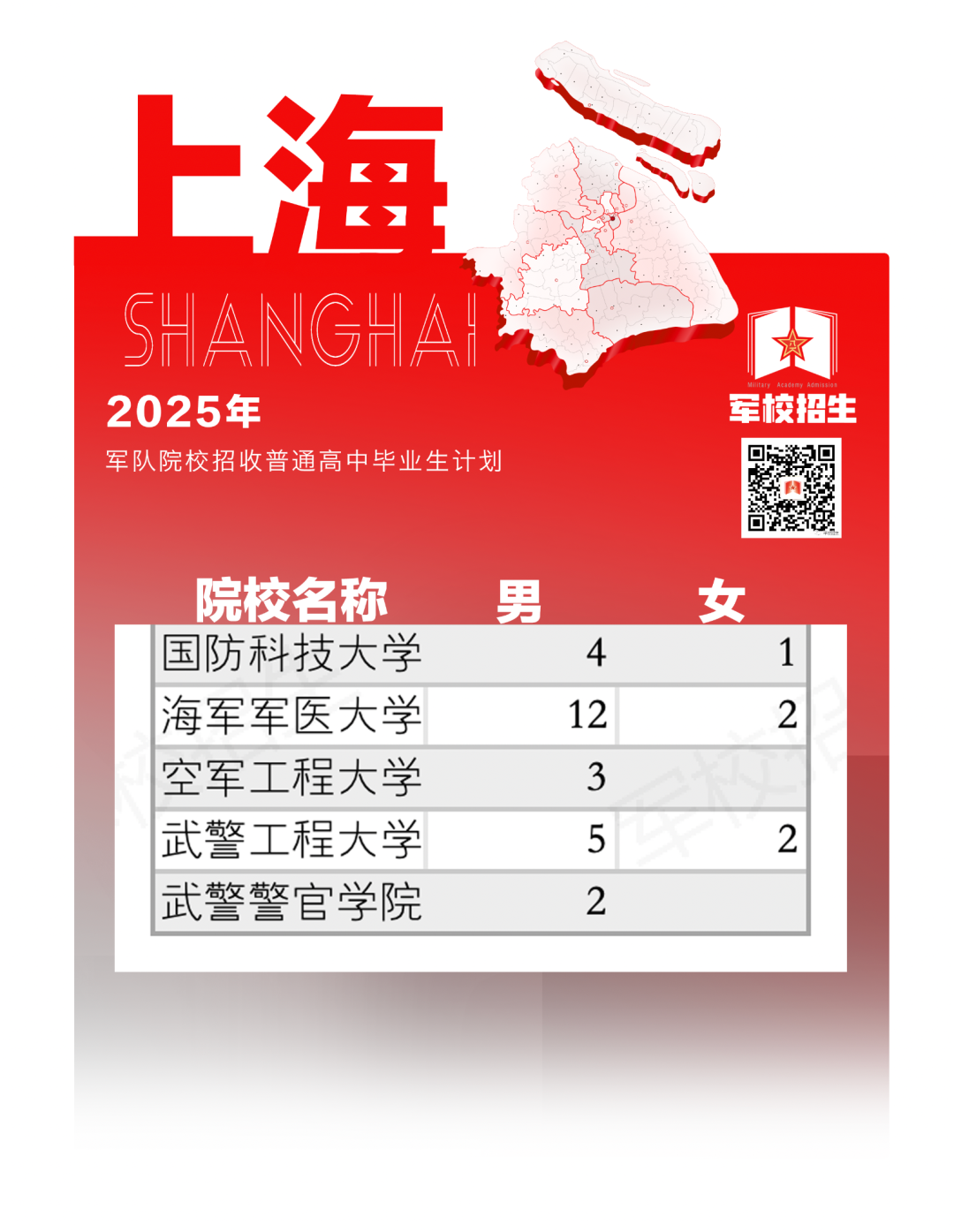 权威发布！2025年军队院校招生计划来了→（9）
