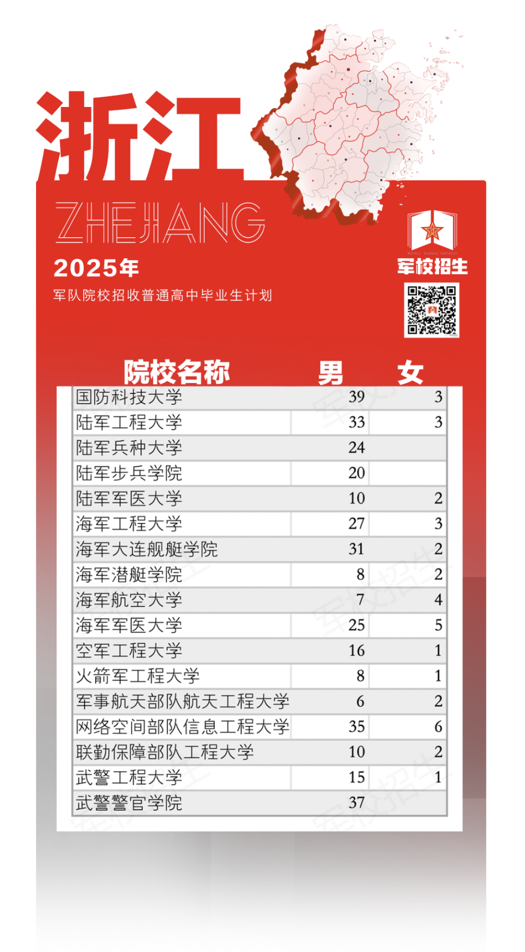 权威发布！2025年军队院校招生计划来了→（11）