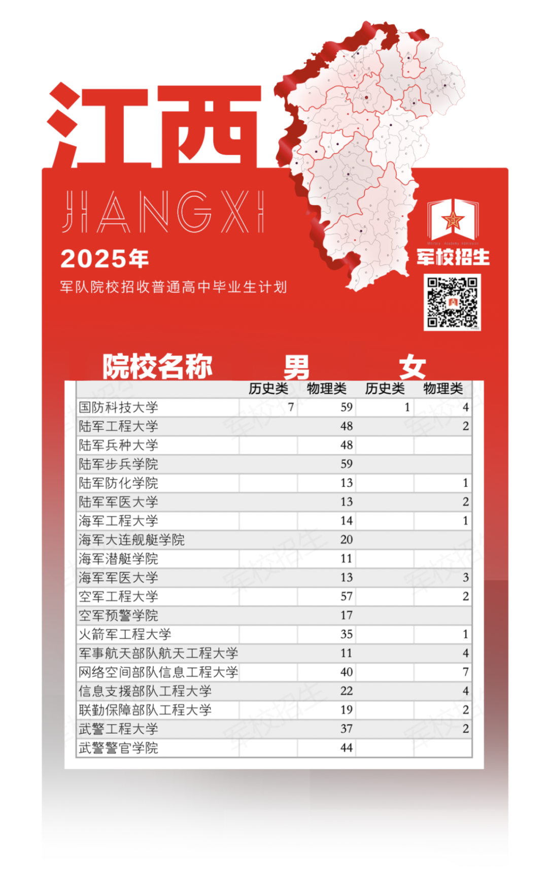 权威发布！2025年军队院校招生计划来了→（14）
