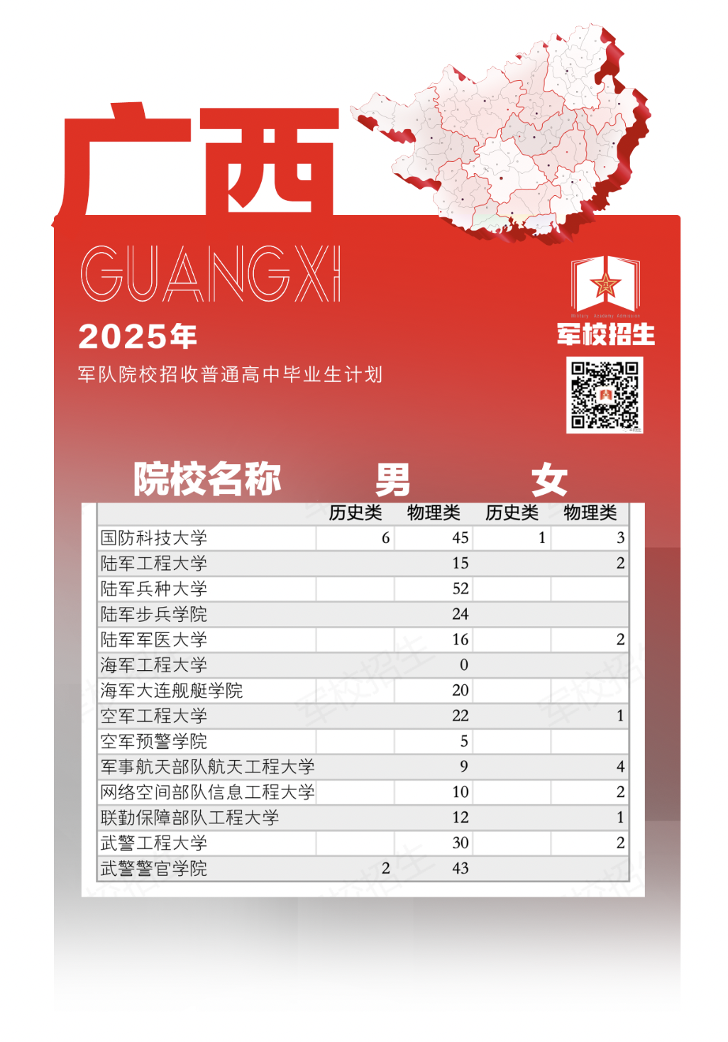 权威发布！2025年军队院校招生计划来了→（19）