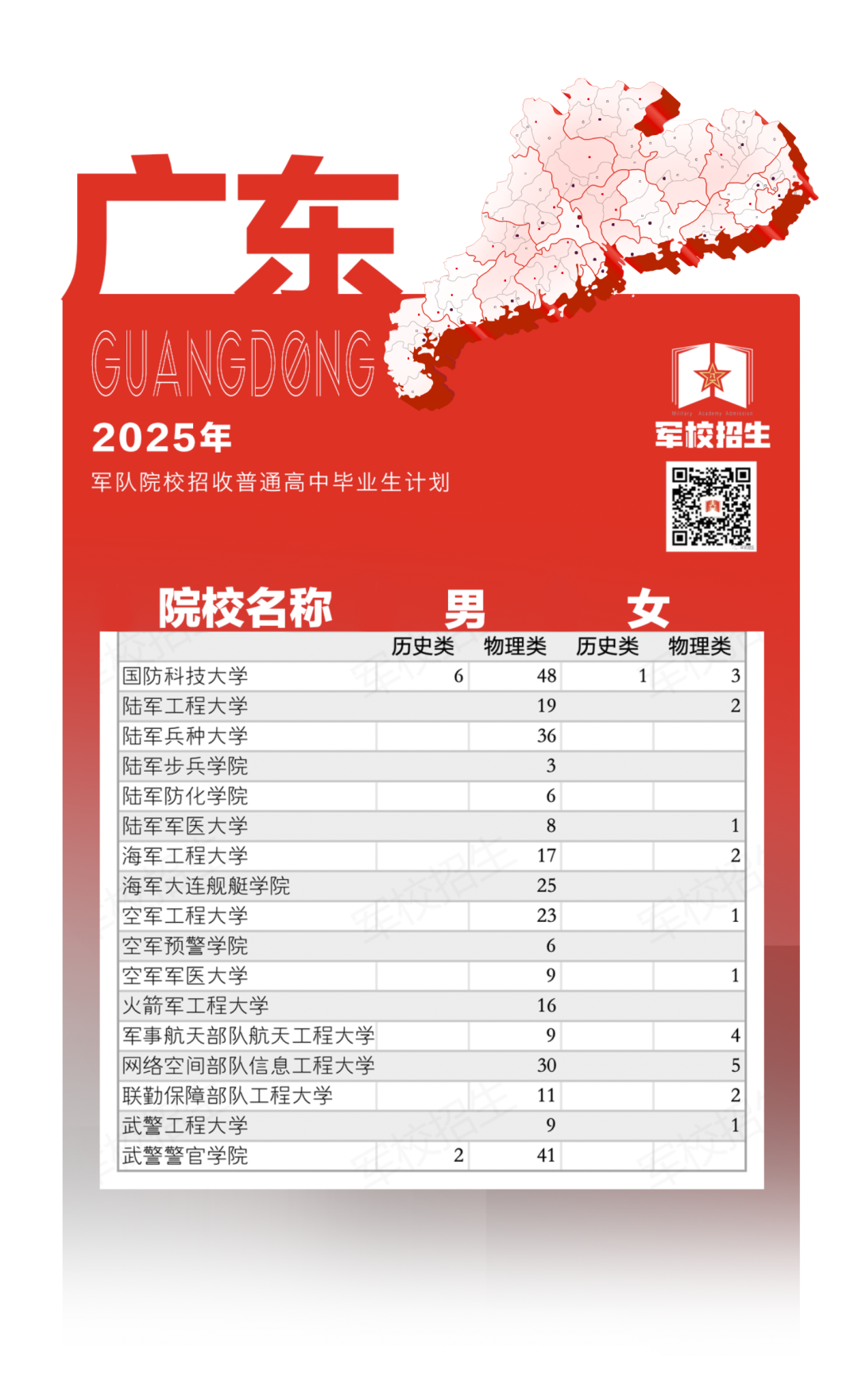权威发布！2025年军队院校招生计划来了→（18）