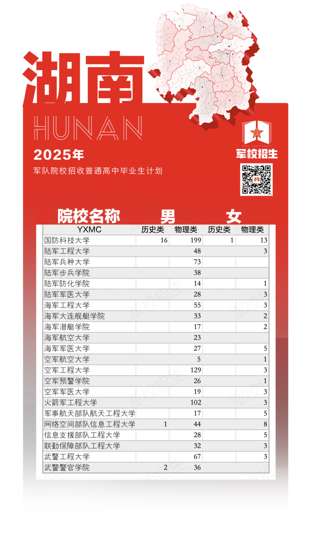 权威发布！2025年军队院校招生计划来了→（17）
