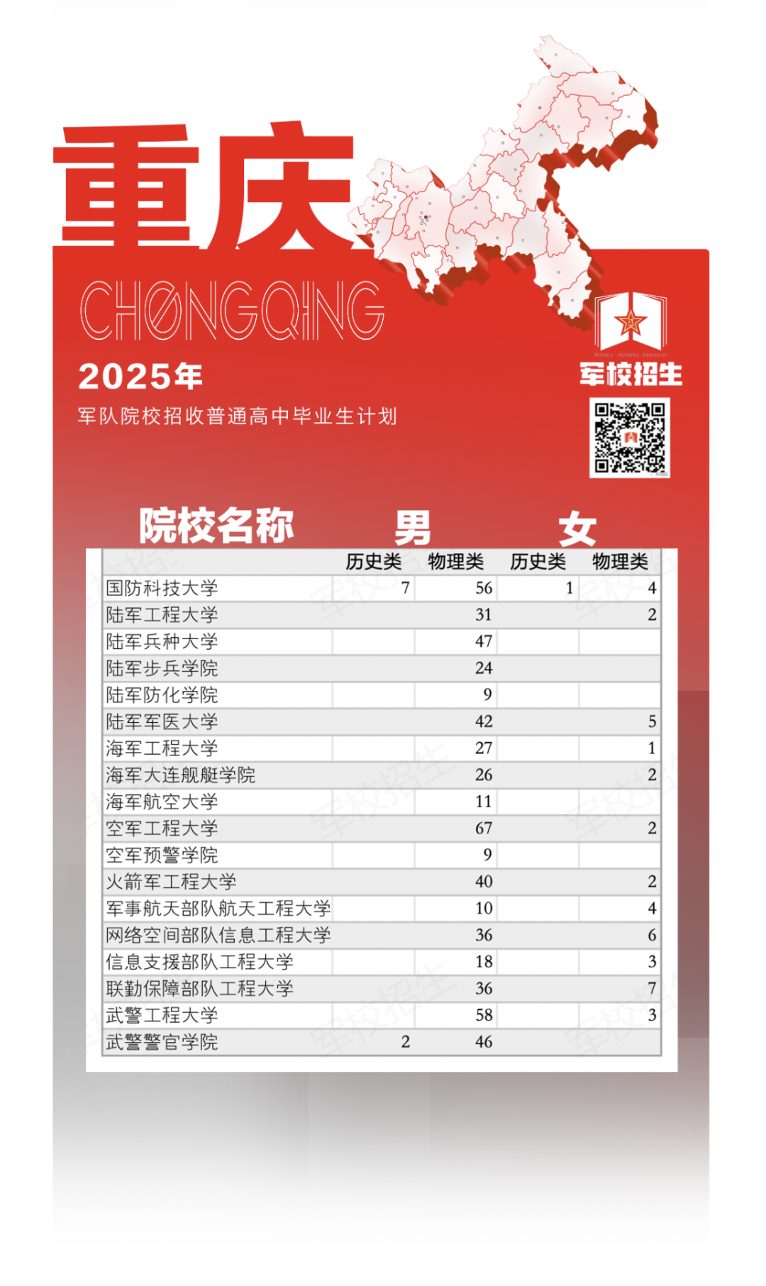 权威发布！2025年军队院校招生计划来了→（21）