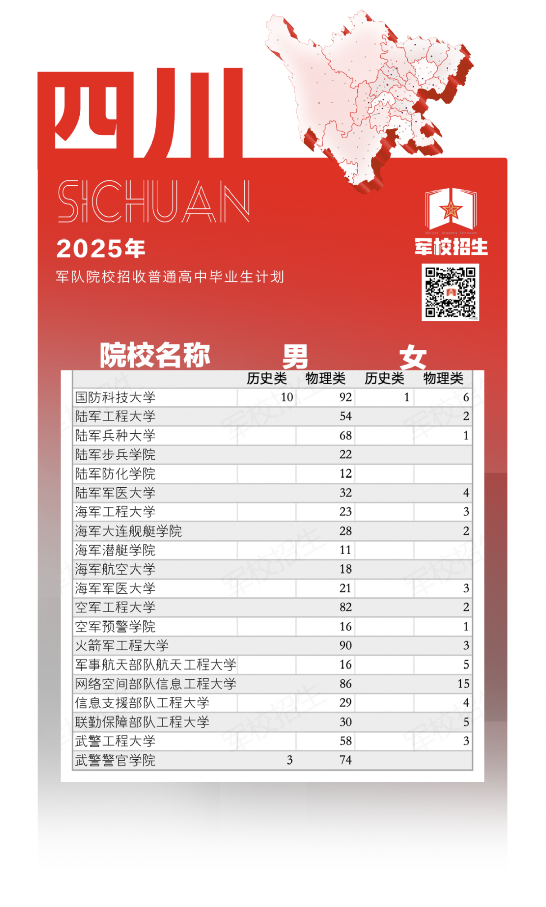 权威发布！2025年军队院校招生计划来了→（22）