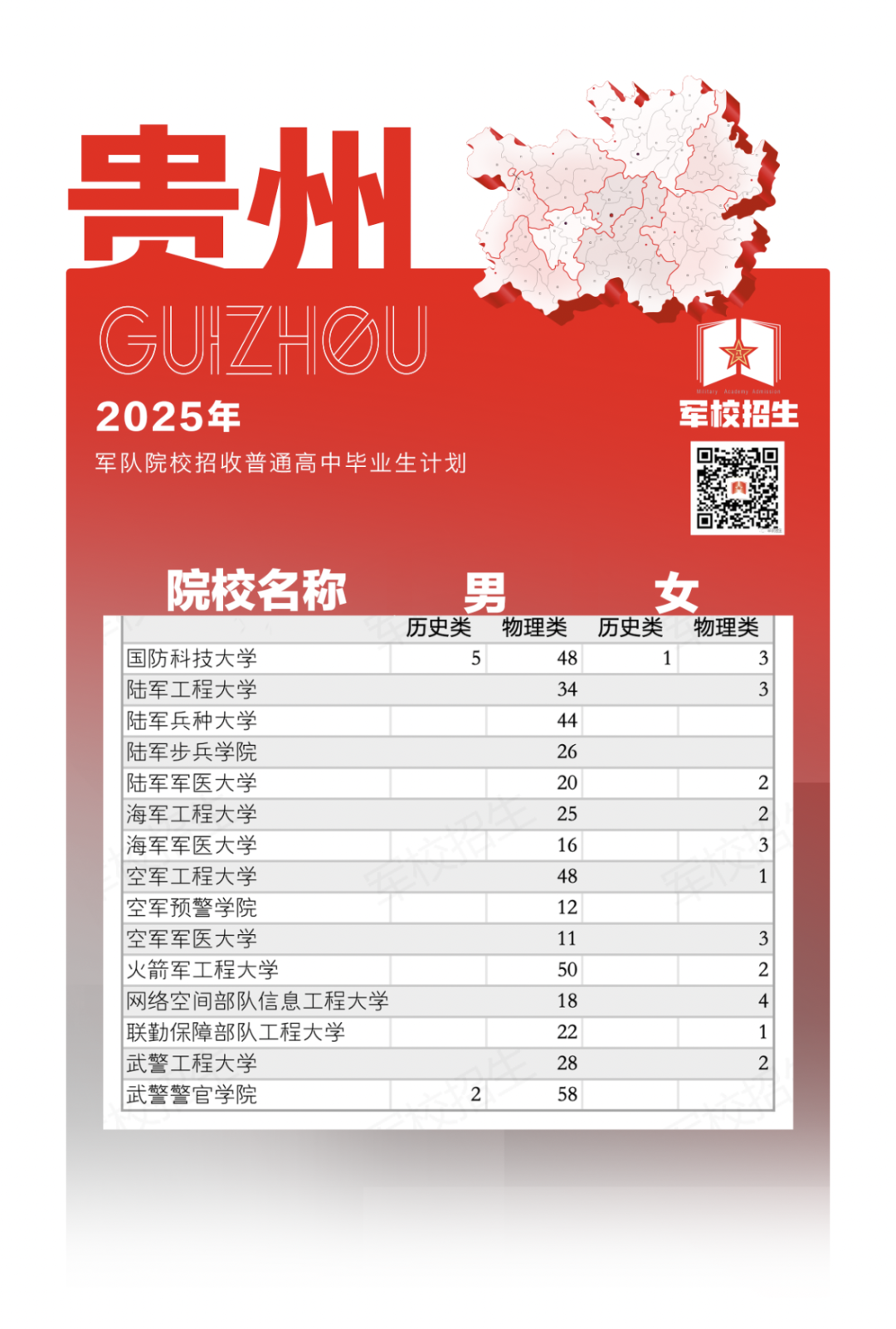 权威发布！2025年军队院校招生计划来了→（23）