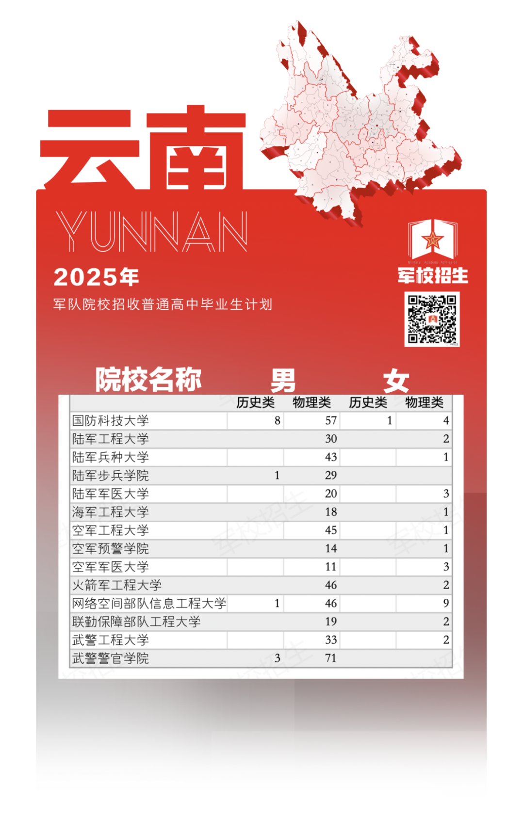 权威发布！2025年军队院校招生计划来了→（24）