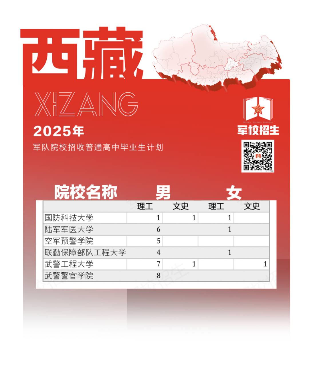 权威发布！2025年军队院校招生计划来了→（25）