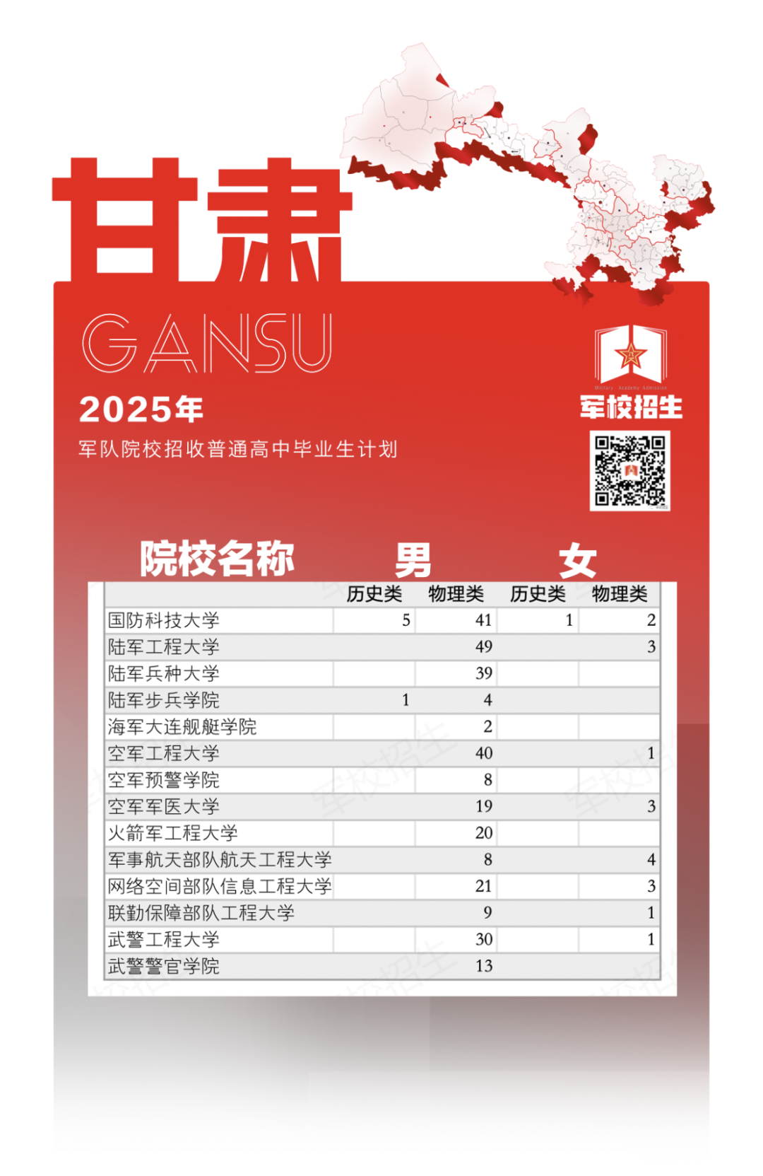 权威发布！2025年军队院校招生计划来了→（27）