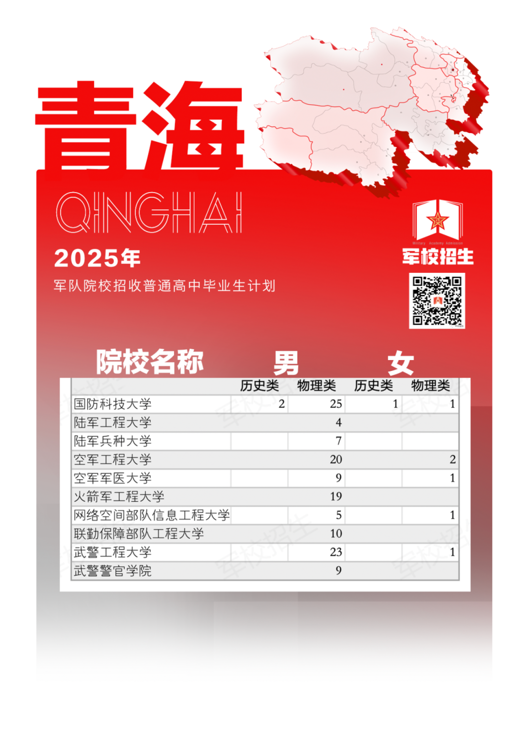 权威发布！2025年军队院校招生计划来了→（28）