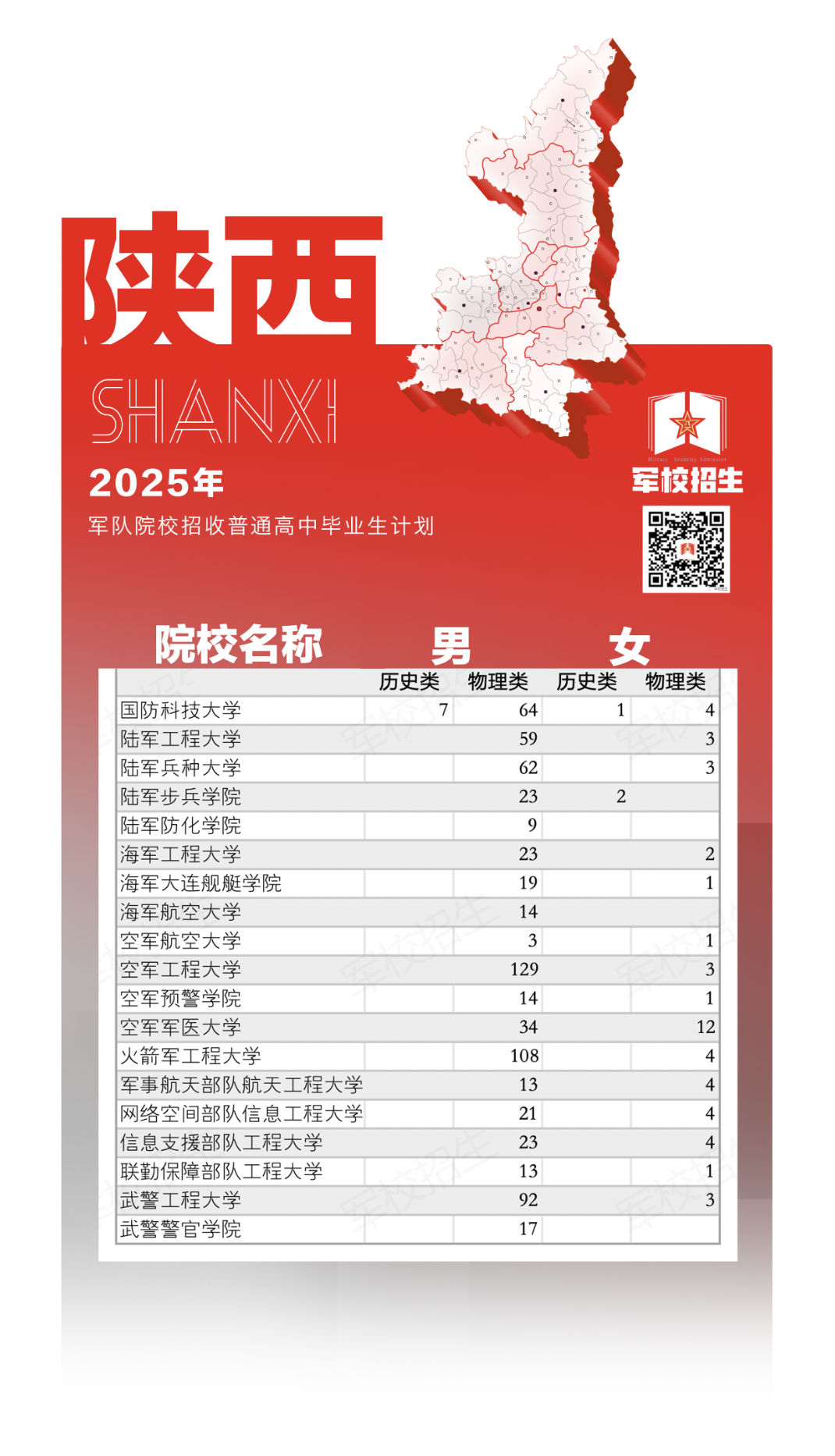 权威发布！2025年军队院校招生计划来了→（26）