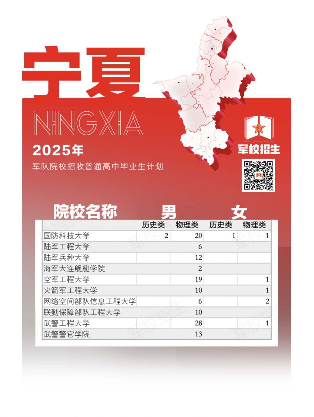 权威发布！2025年军队院校招生计划来了→（29）