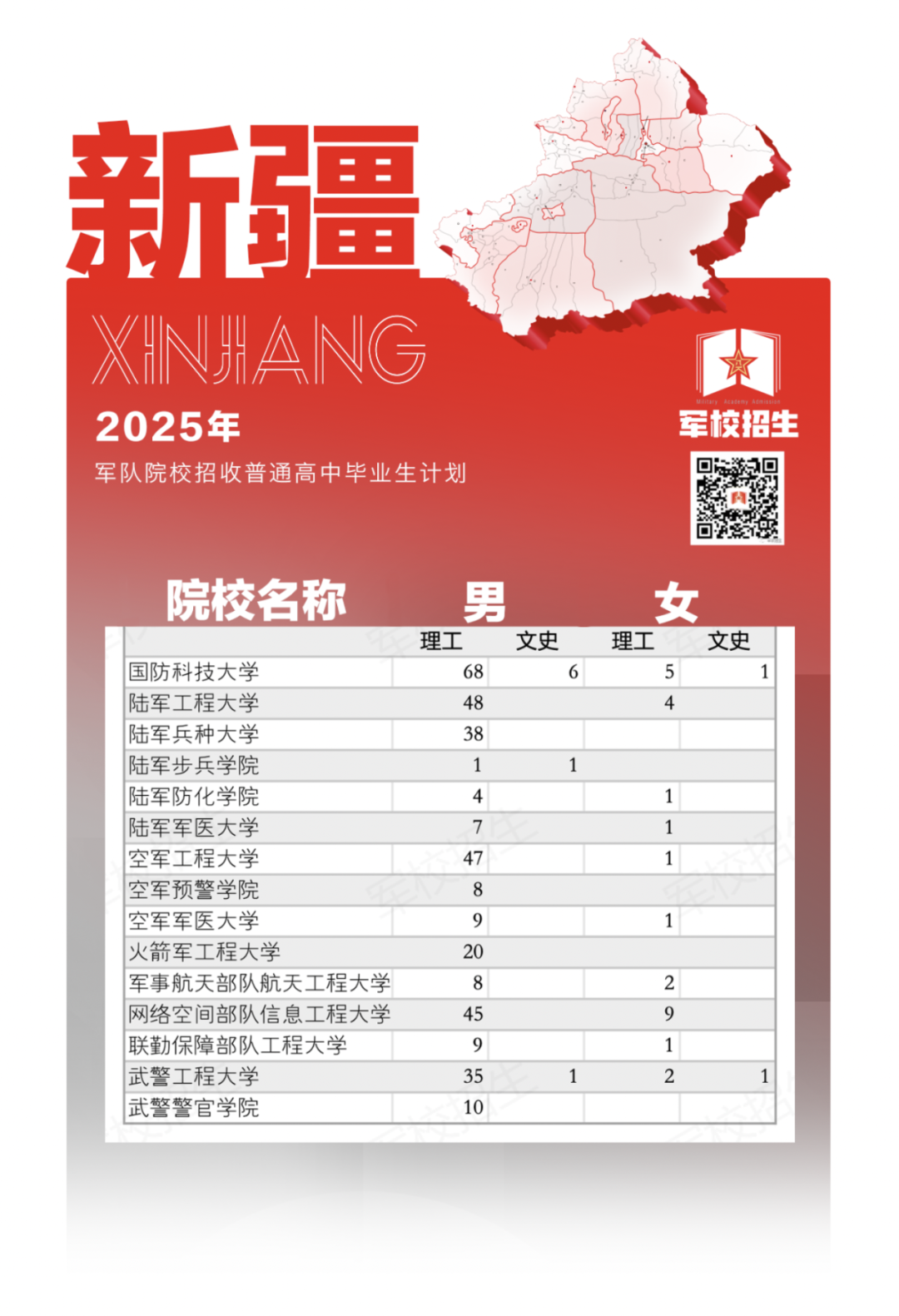 权威发布！2025年军队院校招生计划来了→（30）