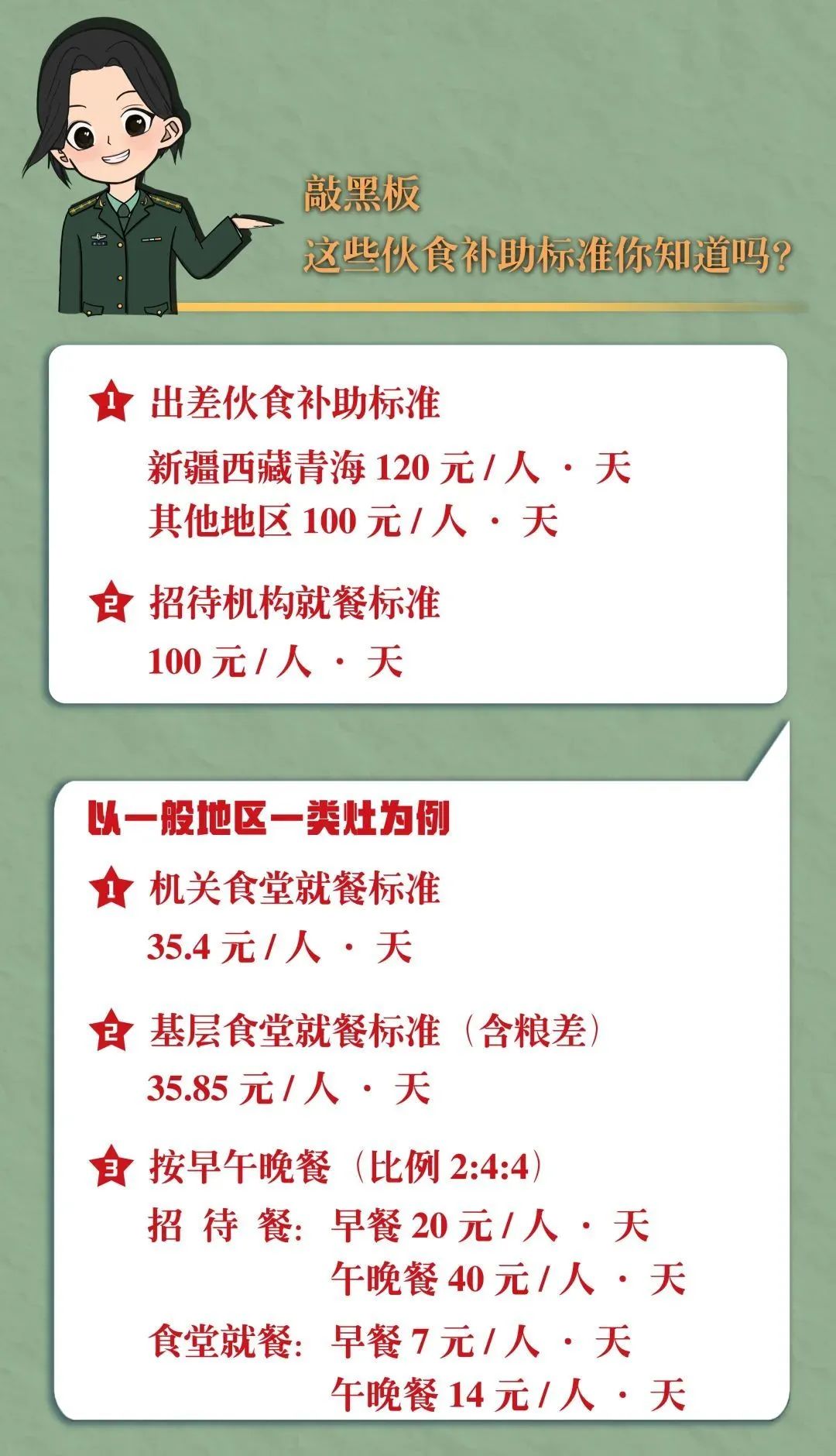 军队人员出差交伙与报销明白卡（3）