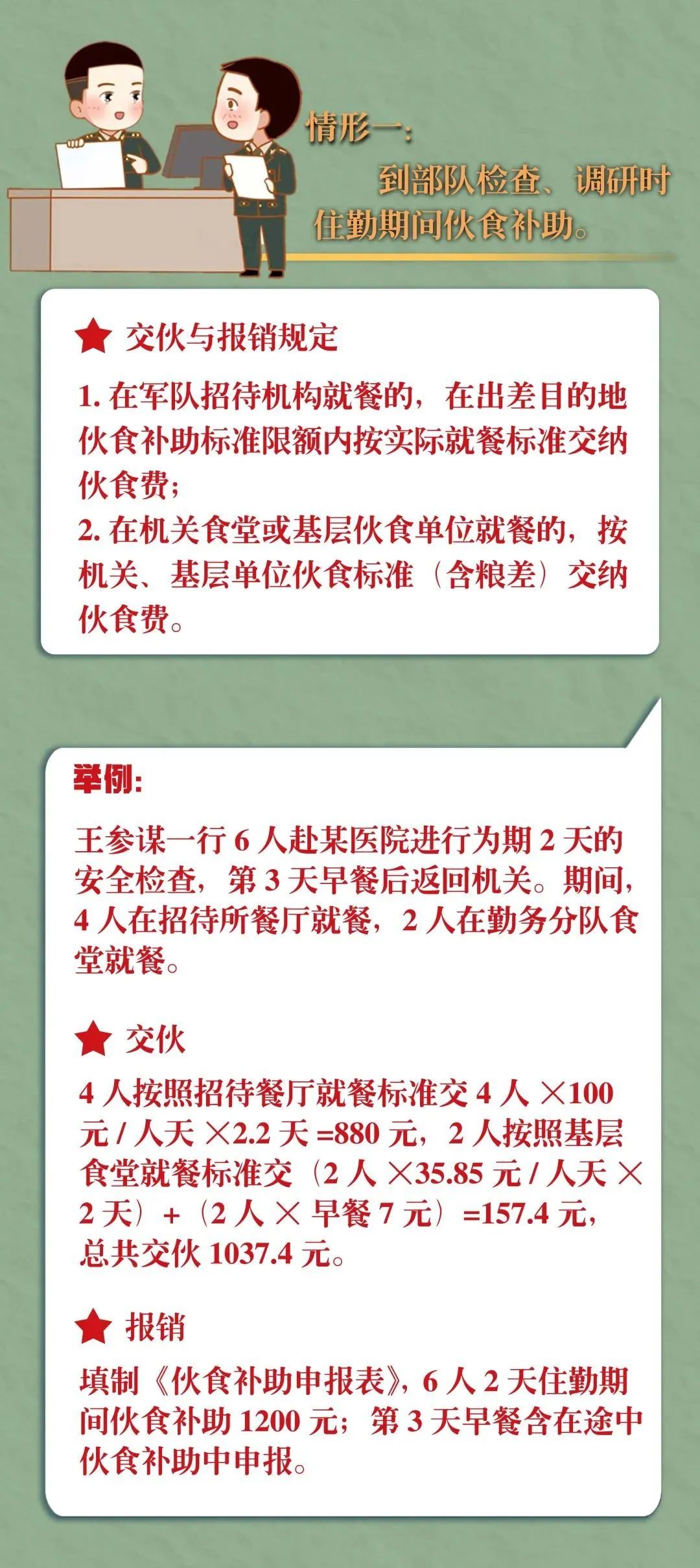 军队人员出差交伙与报销明白卡（4）