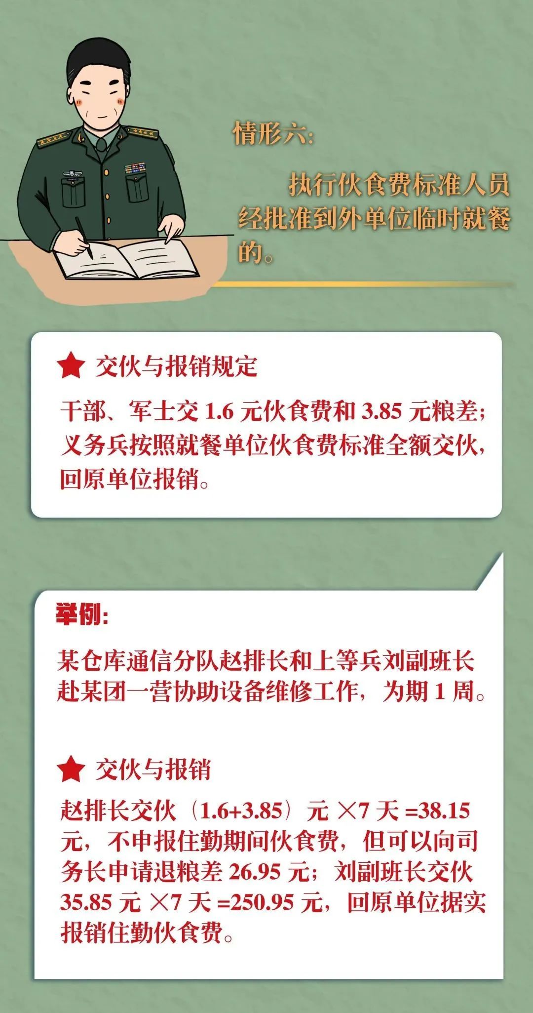 军队人员出差交伙与报销明白卡（10）