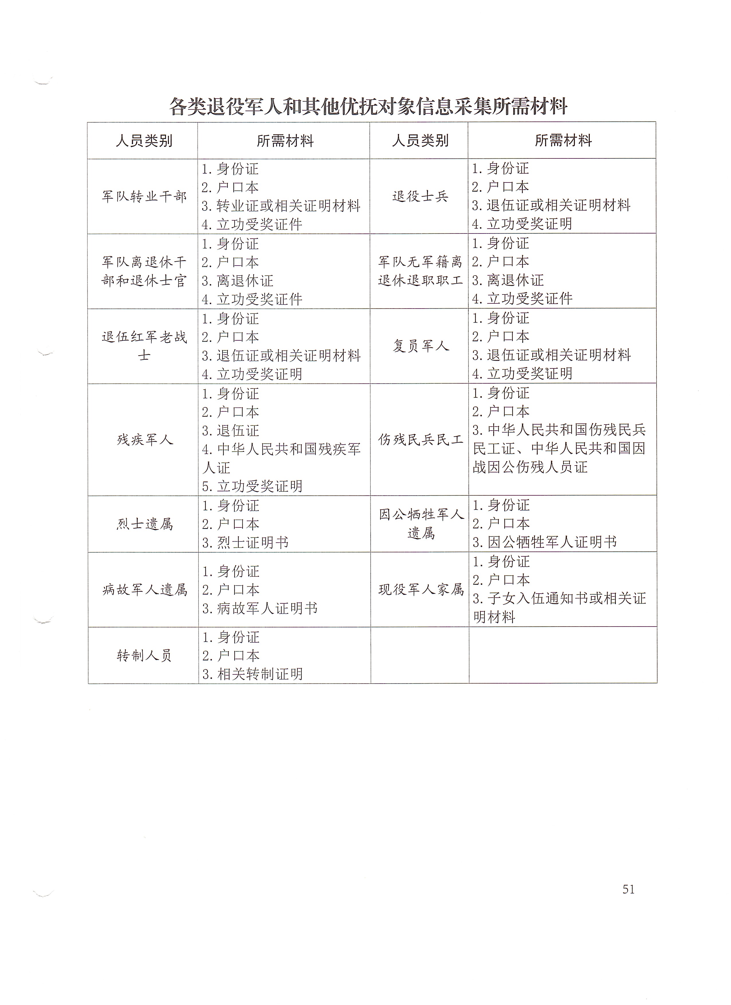 1.精准信息数据采集流程图