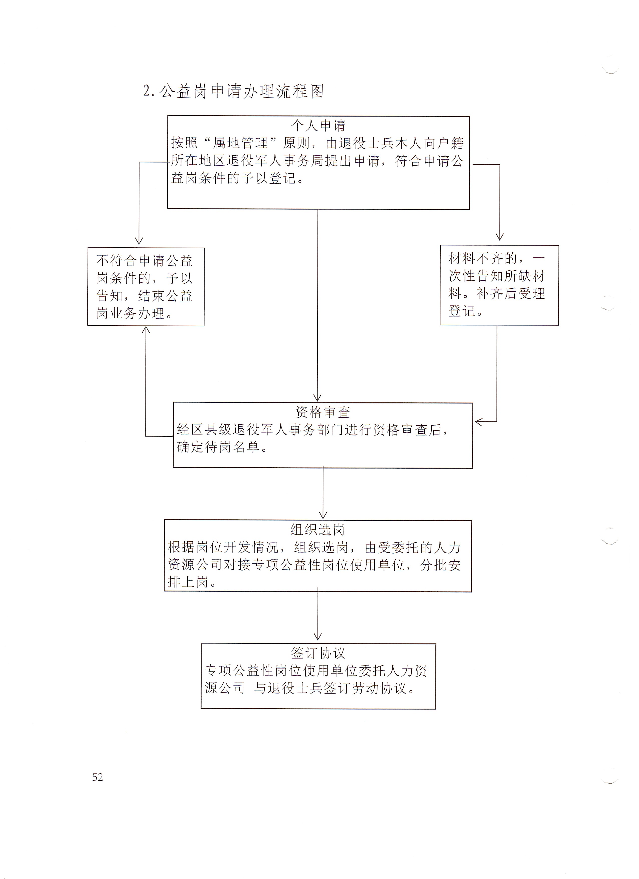 2.公益岗申请办理流程图