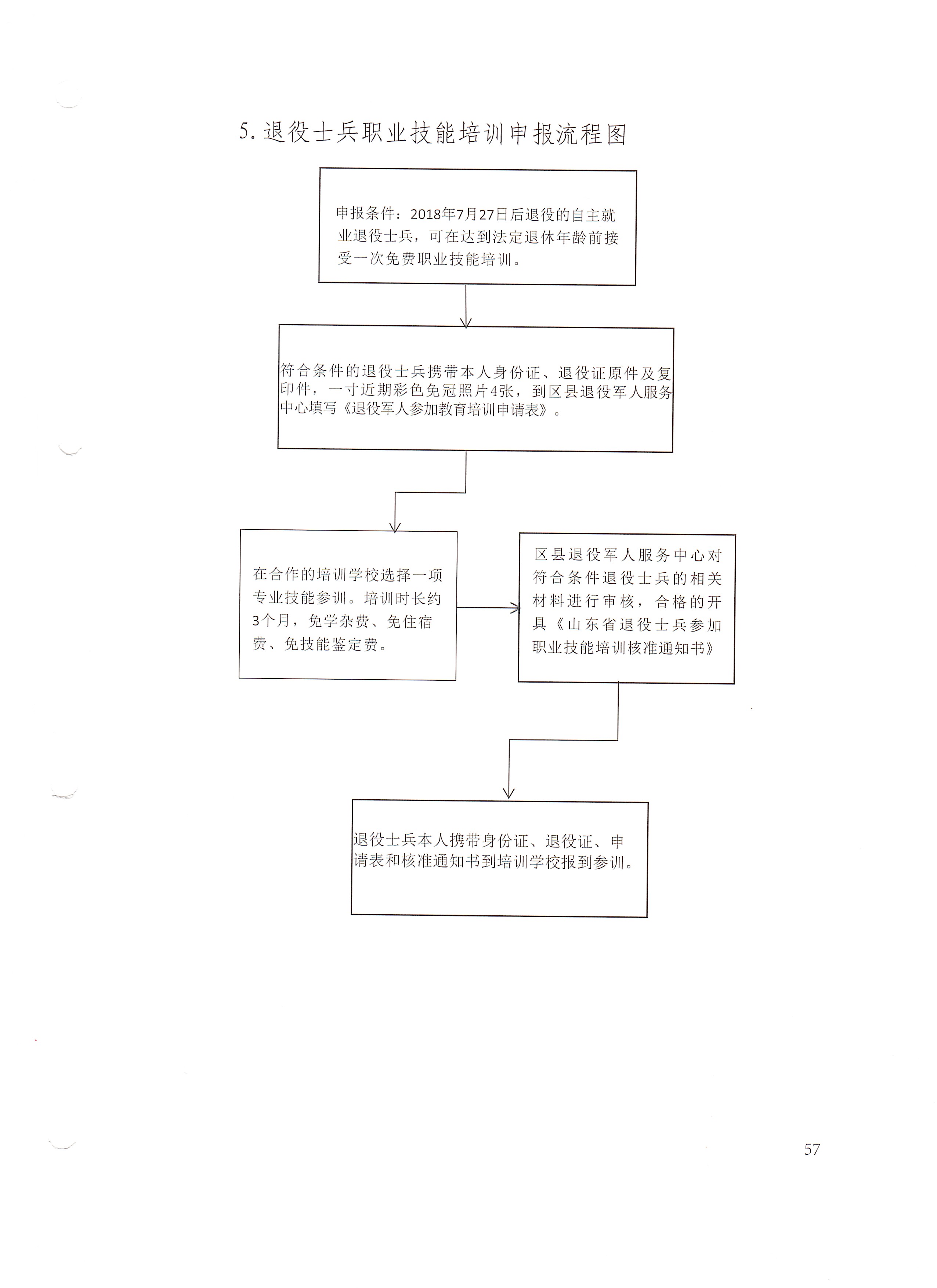5.退役士兵职业技能申报流程图