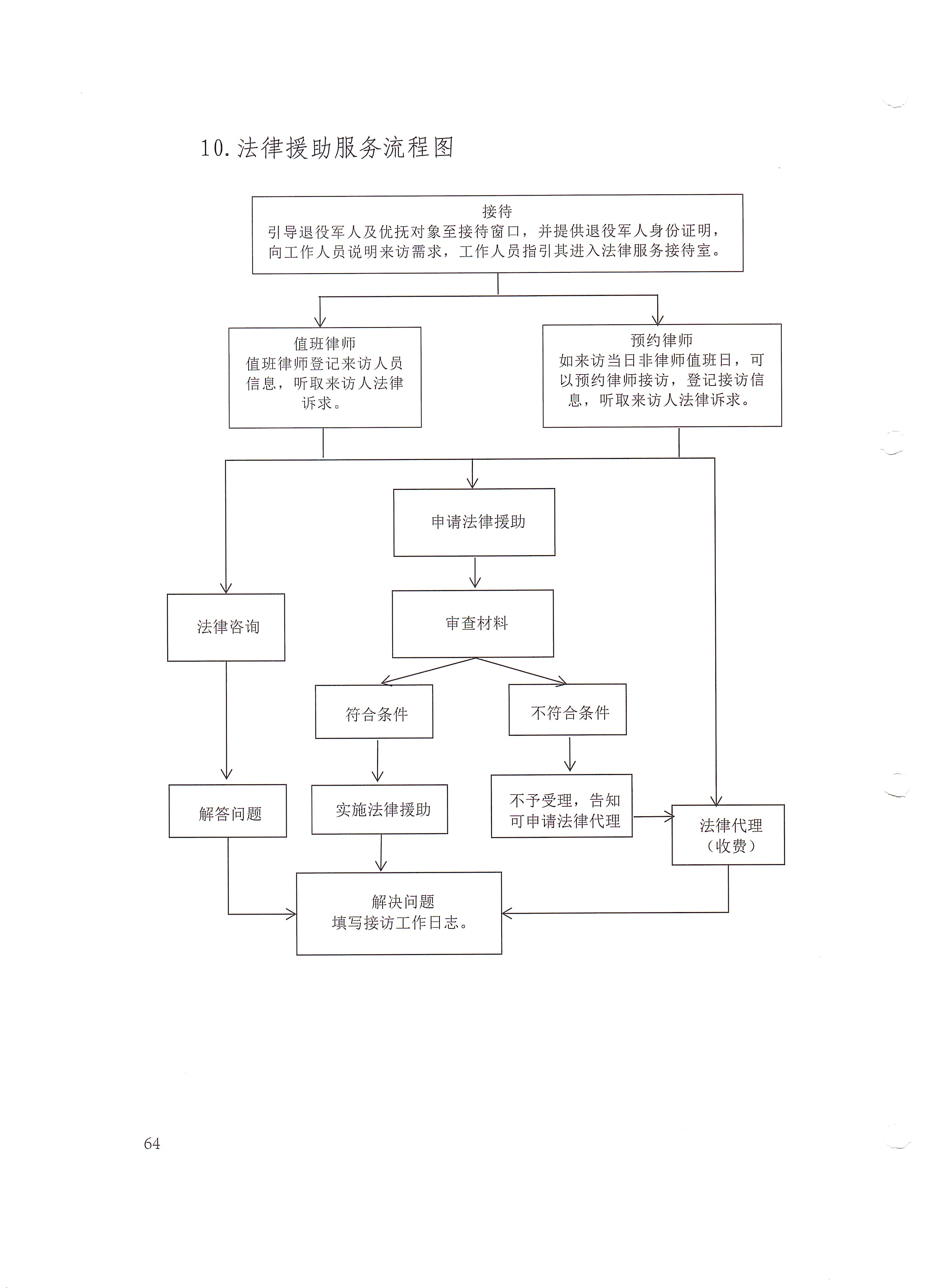 10.法律援助服务流程图