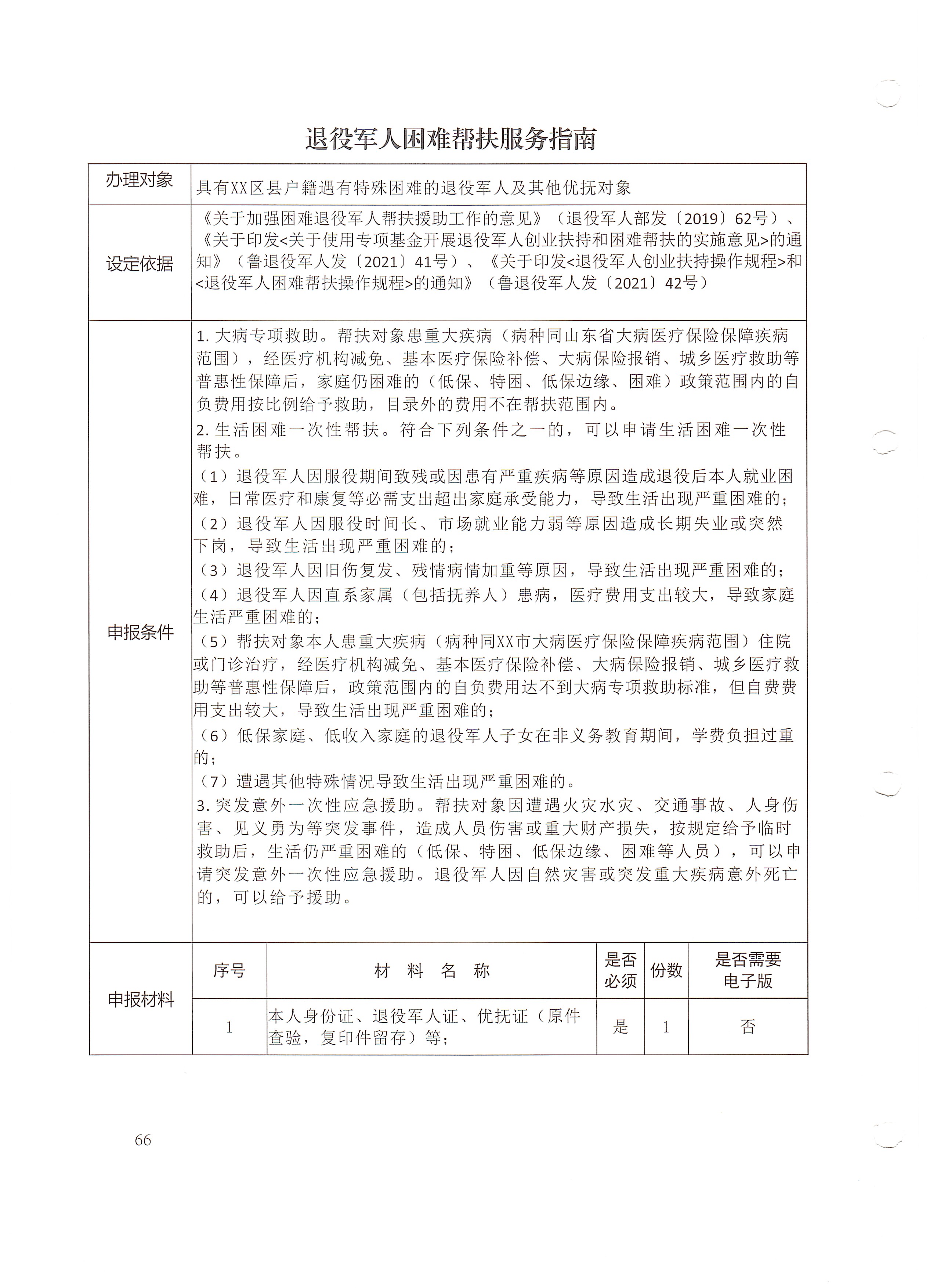 1.退役军人困难帮扶服务指南