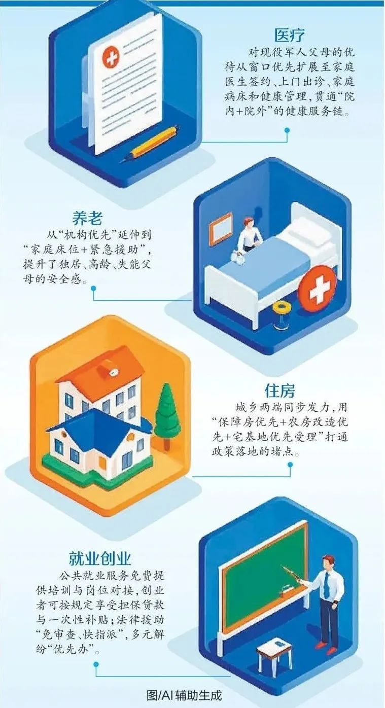 9月10日起，厦门市的现役军人父母将享受多项优待措施！（2）