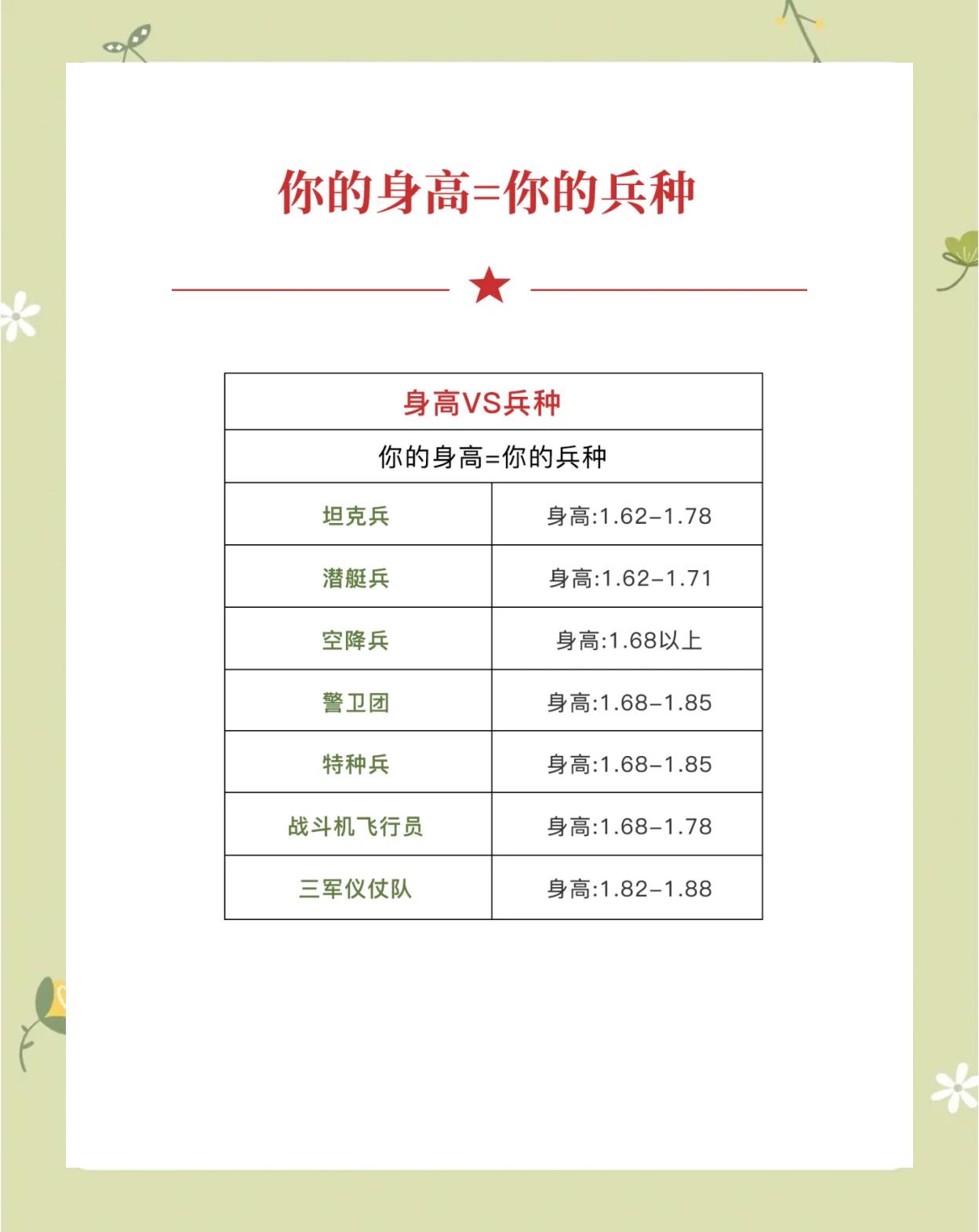 当兵要求身高多少